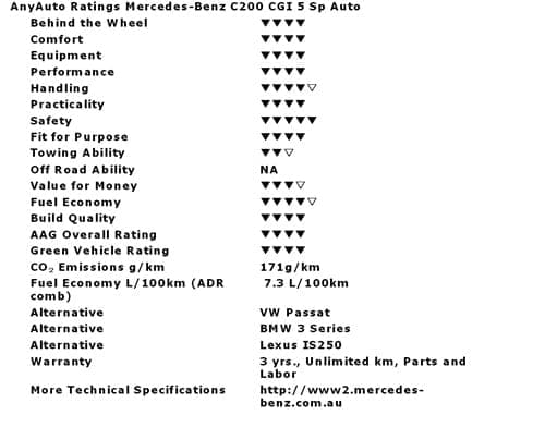 AAG Ratings