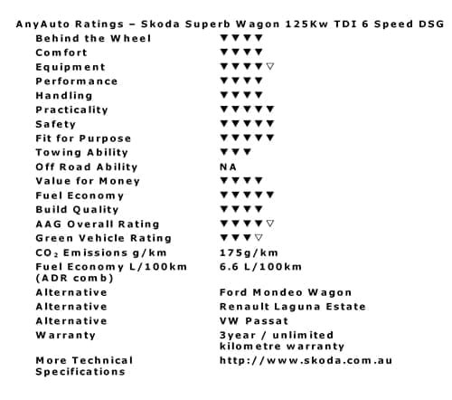 AnyAuto Ratings Skoda Superb Estate Elegance 