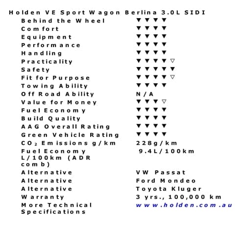 Holden VE Sportwagon Berlina 30L SIDI Ratings 