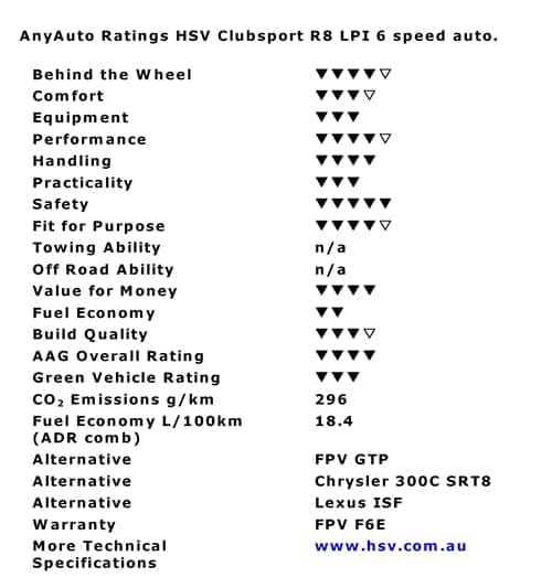 AnyAuto Ratings 2011 HSV Clubsport R8 LPI 6 Speed Auto