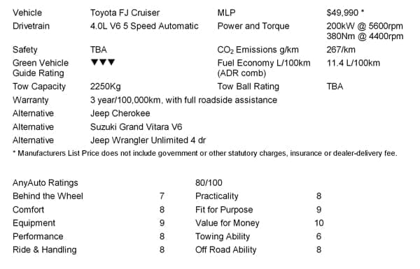 2011 FJ Cruiser Ratings 600