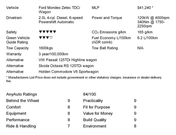 AnyAuto Ratings 2011 Ford MC Mondeo Zetec TDCi 600