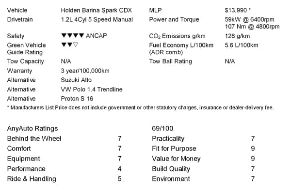 Holden Barina Spark CDX AnyAuto Ratings