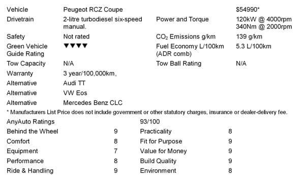 Peugeot RCZ Sports Coupe AnyAuto Ratings 