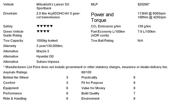 2011 Mitsubishi Lancer SX Sportback Ratings 600