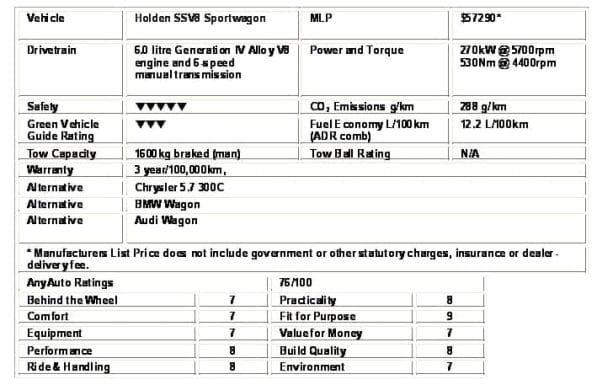 Holden SSV Sportwagon ratings 600
