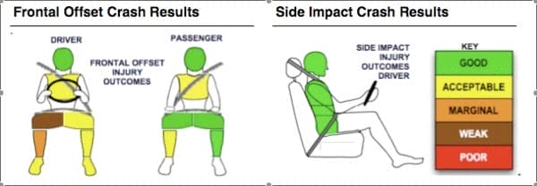 ANCAP Crash Results ANCAP Crash Results