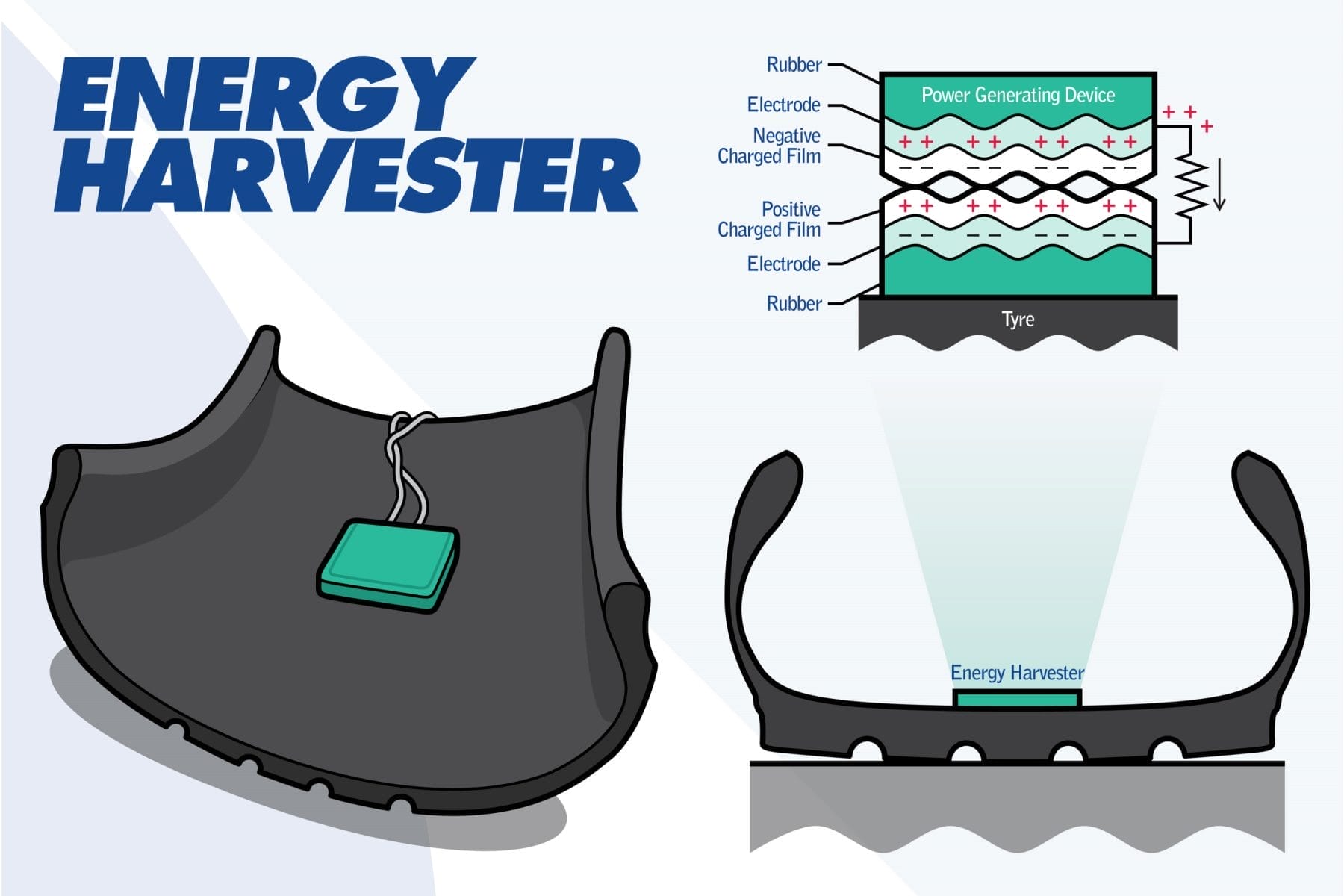 Summitomo Tyres Energy Harvester