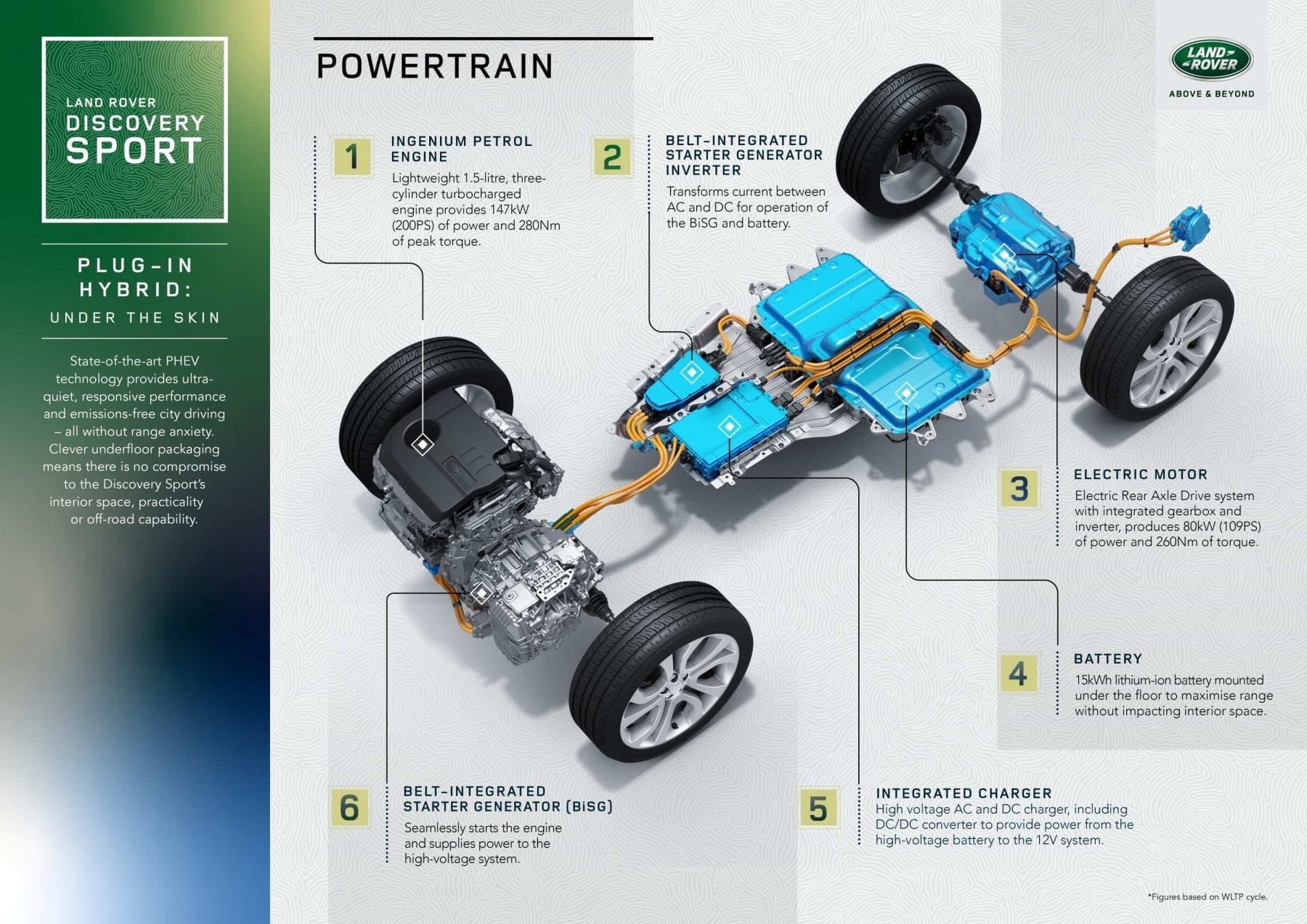 Land Rover Discovery Sport 2 powertrian