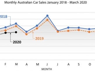 Monthly Aus Car Sales 2018-2020 v1