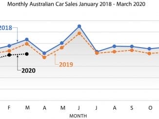 Monthly-Aus-Car-Sales-2018-2020-v1-1