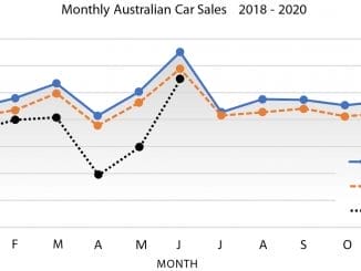 Monthly Aus Car Sales Jan 2018- June 2020 v2