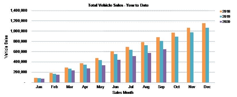 car sales facts