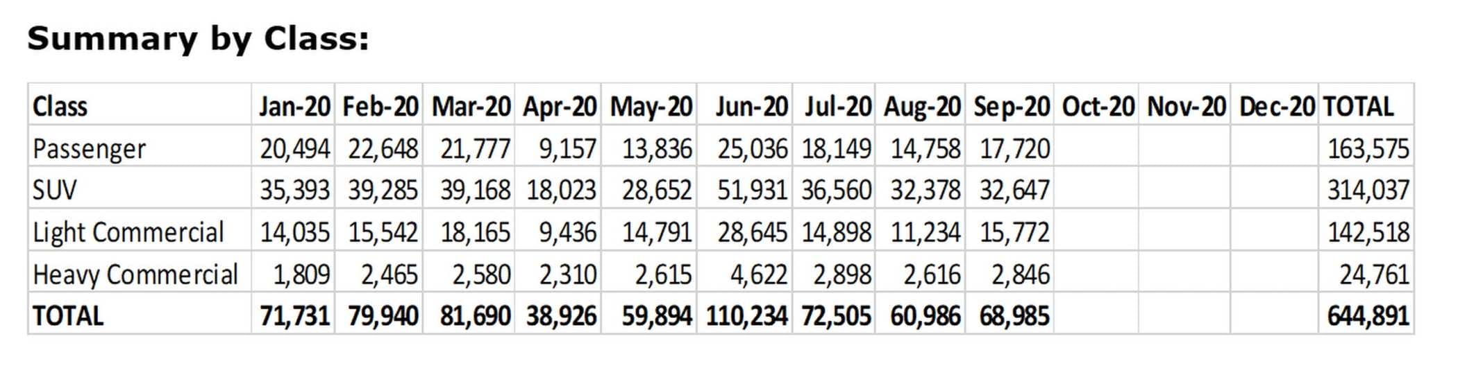 car sales facts