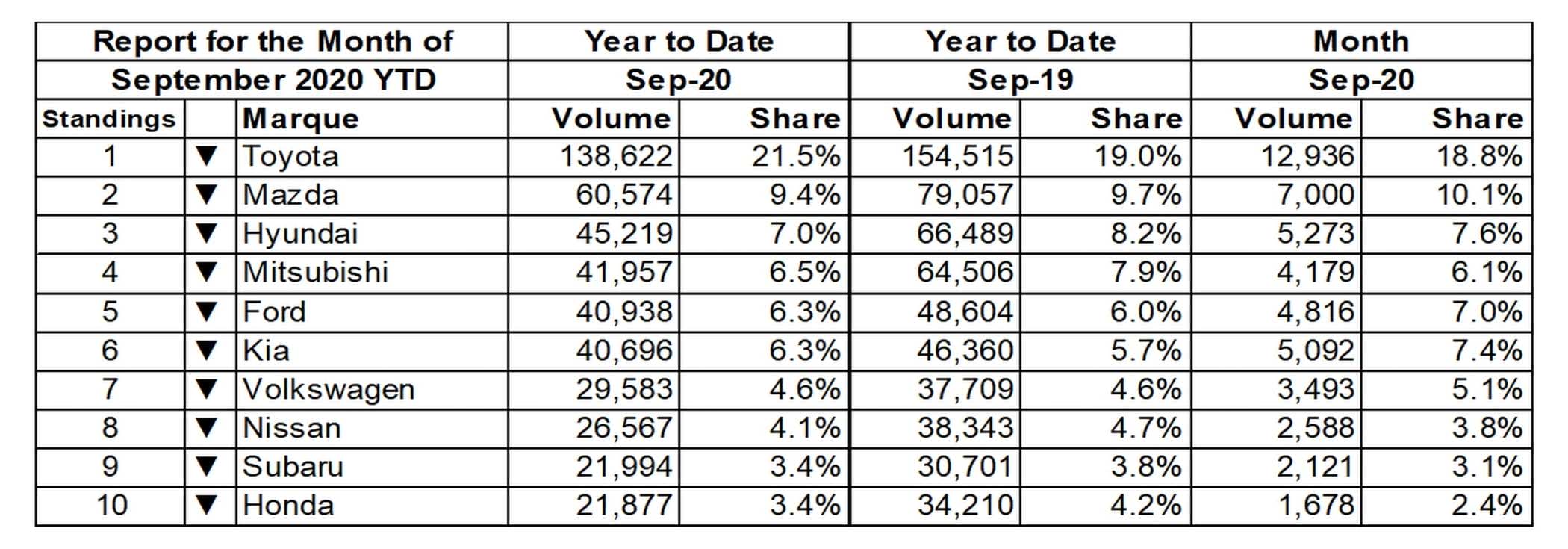 car sales facts