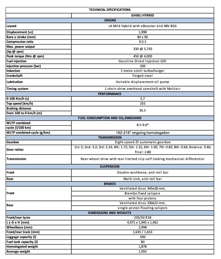 Maserati Hybrid engine details