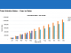 May 21 FCAI sales fiugres