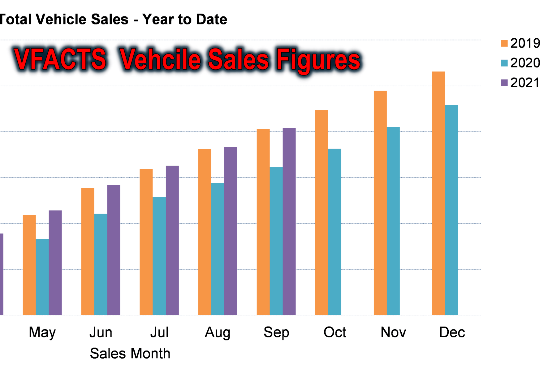 VFACTS Cropped sales chart