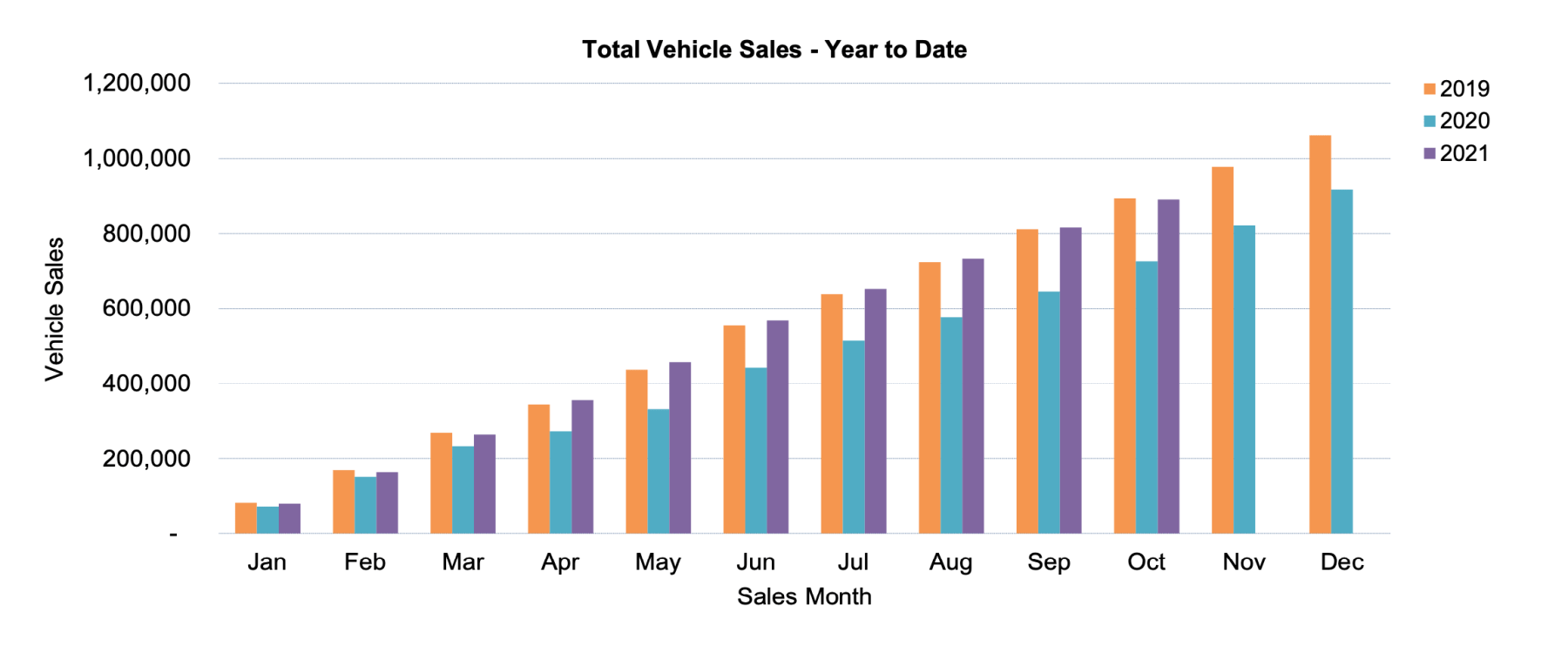 VFACTS Car sales figures