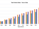 Car sales year by year