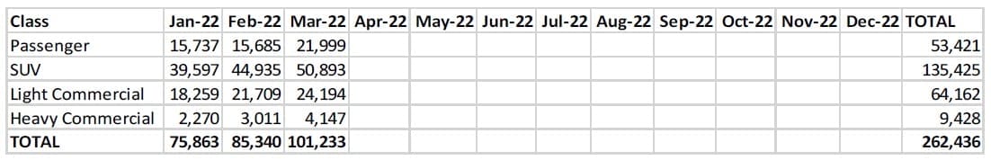 Model types sales