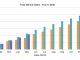 Car sales YTD May 2022