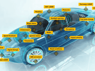 Wejo Autonomous Vehicle Operating System