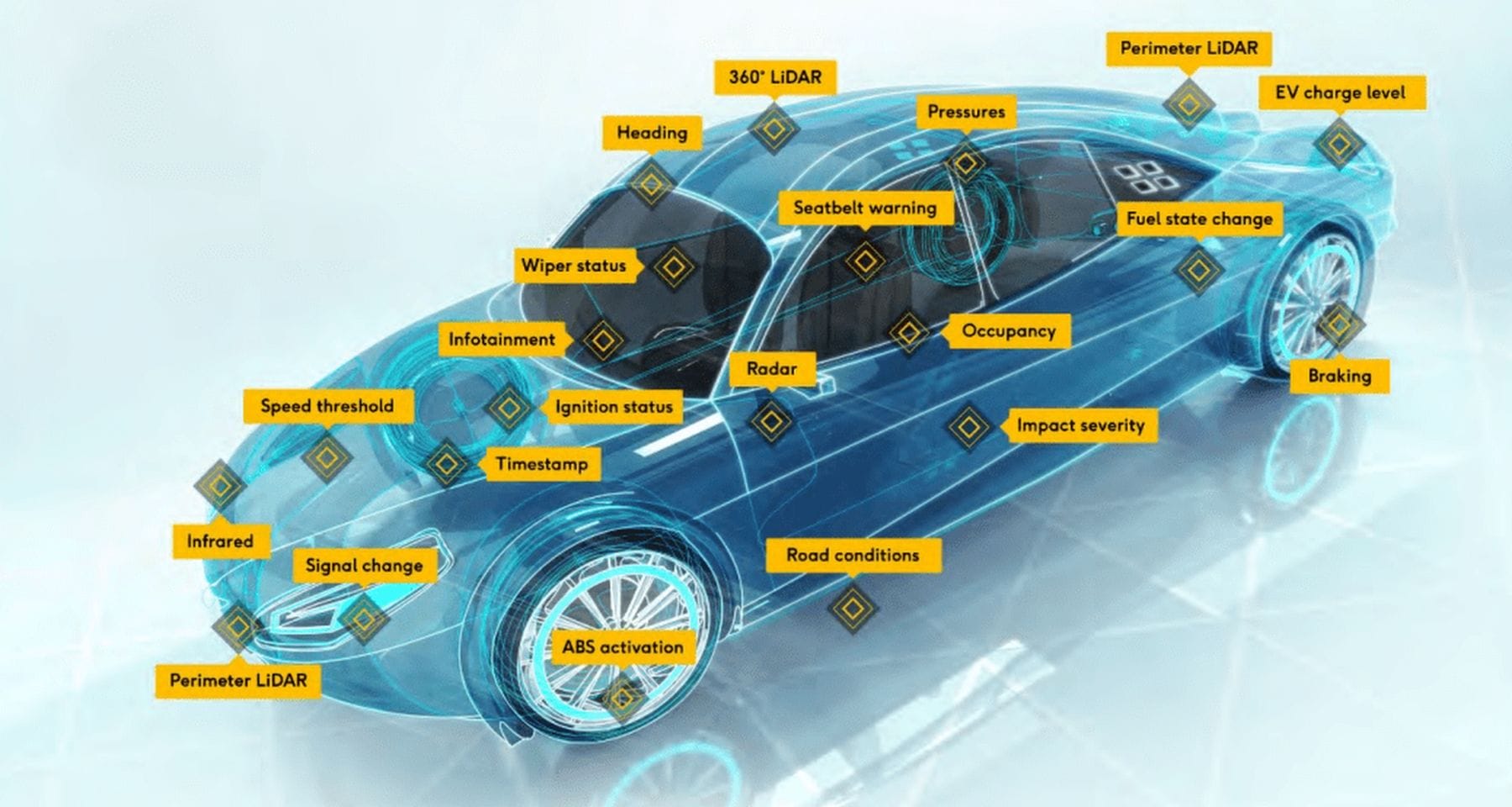 Wejo Autonomous Vehicle Operating System