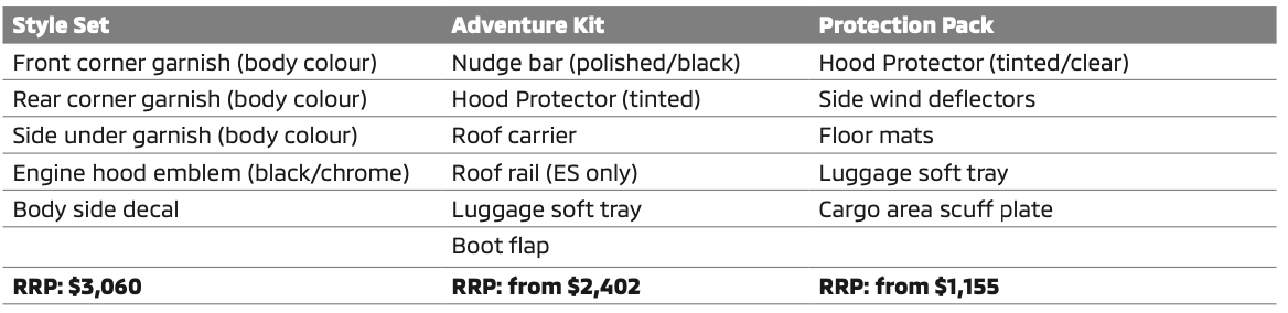 Mitsubishi Outlander accessoriy packs