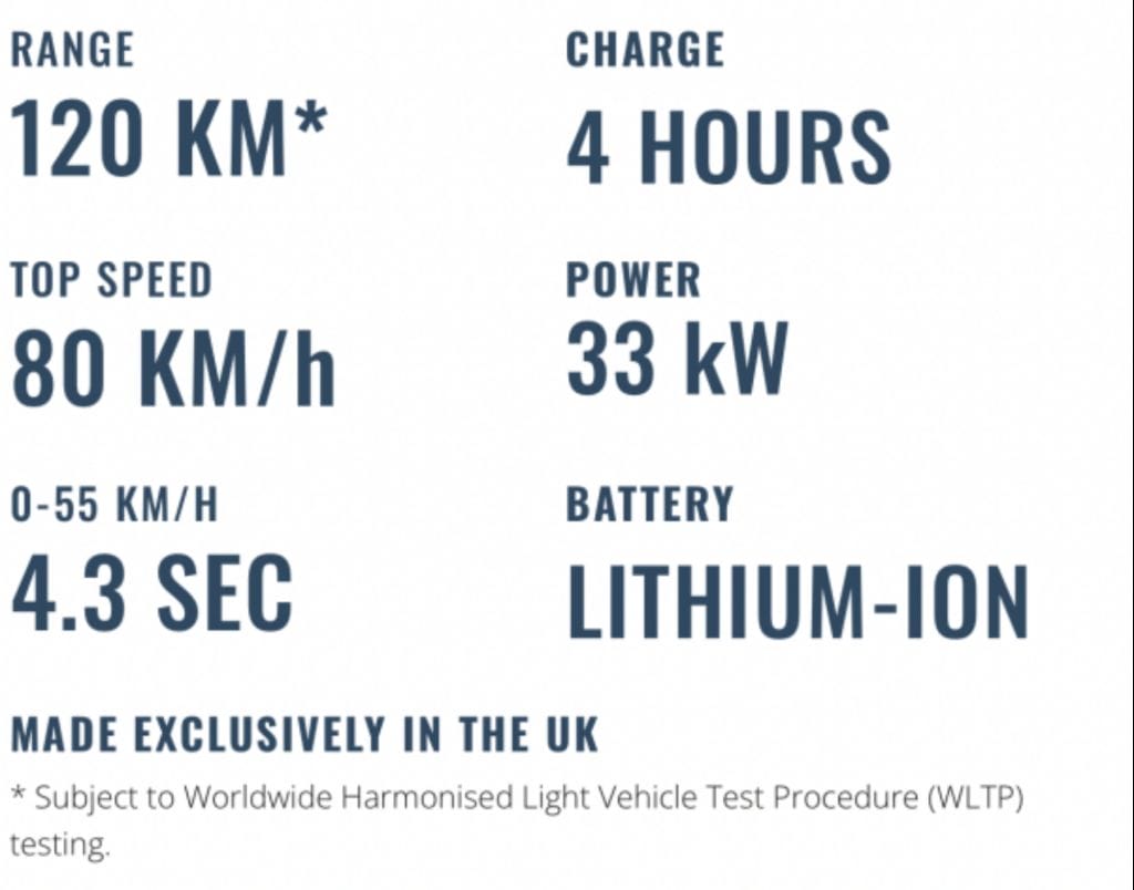 MOKE Californian speedo EV Stats