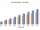 Car sales YTD October