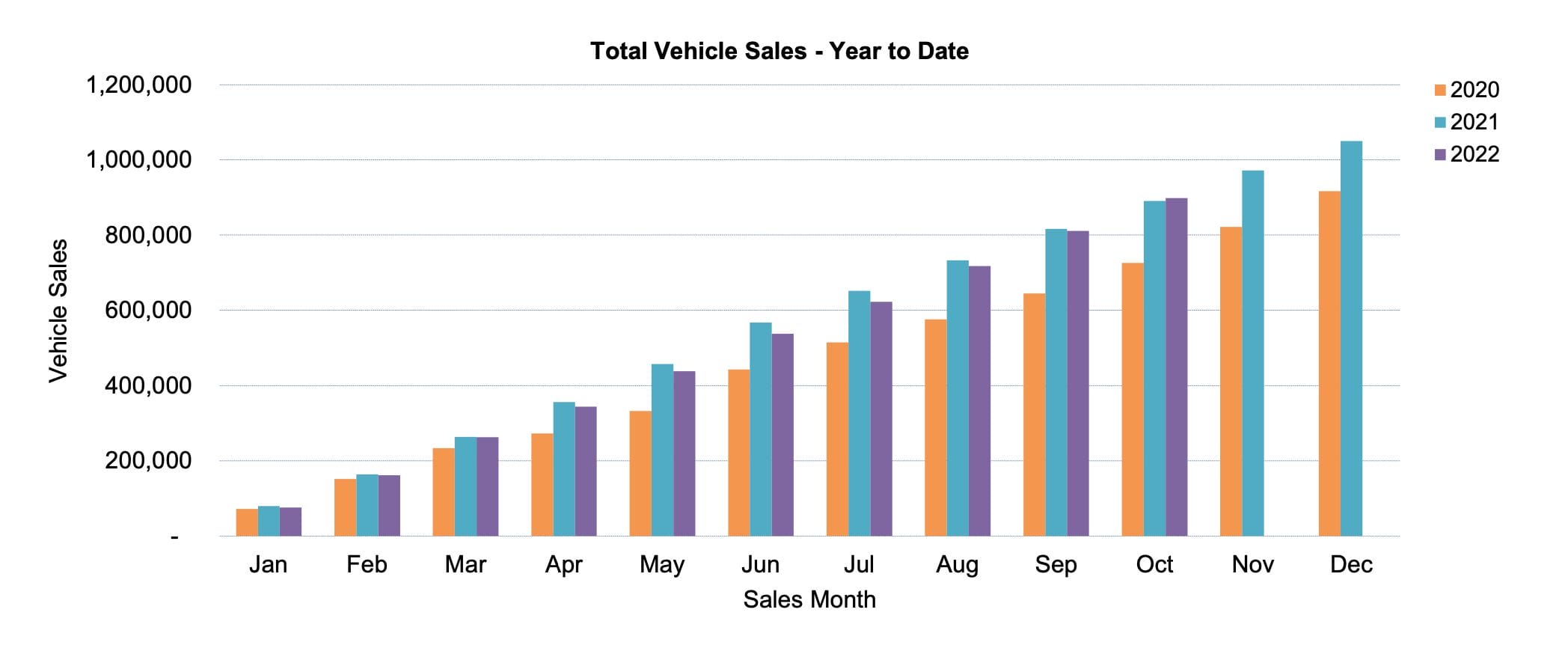 Car sales YTD October