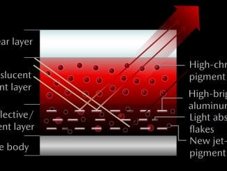 Artisan Red Premium paint