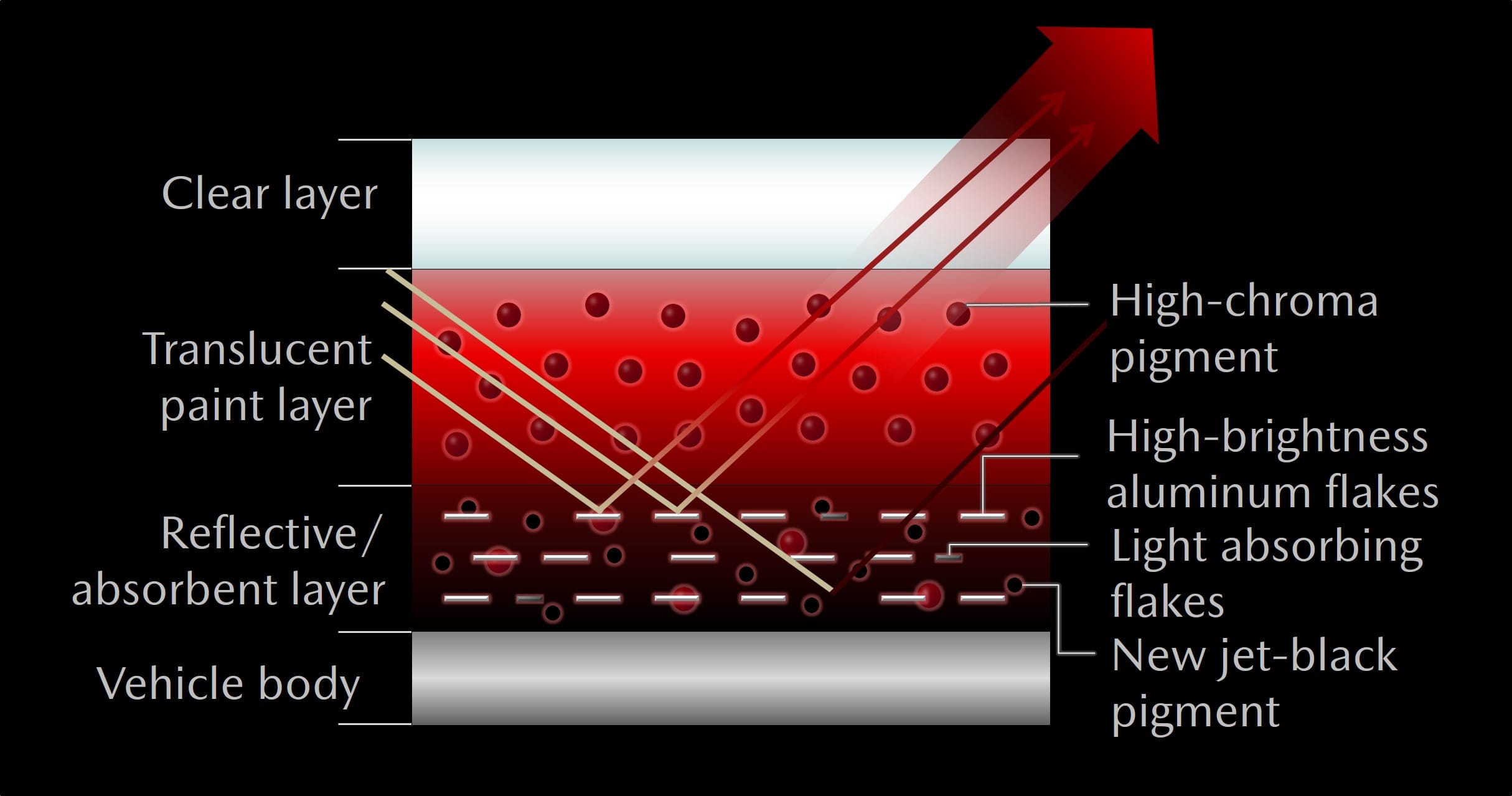 Artisan Red Premium paint