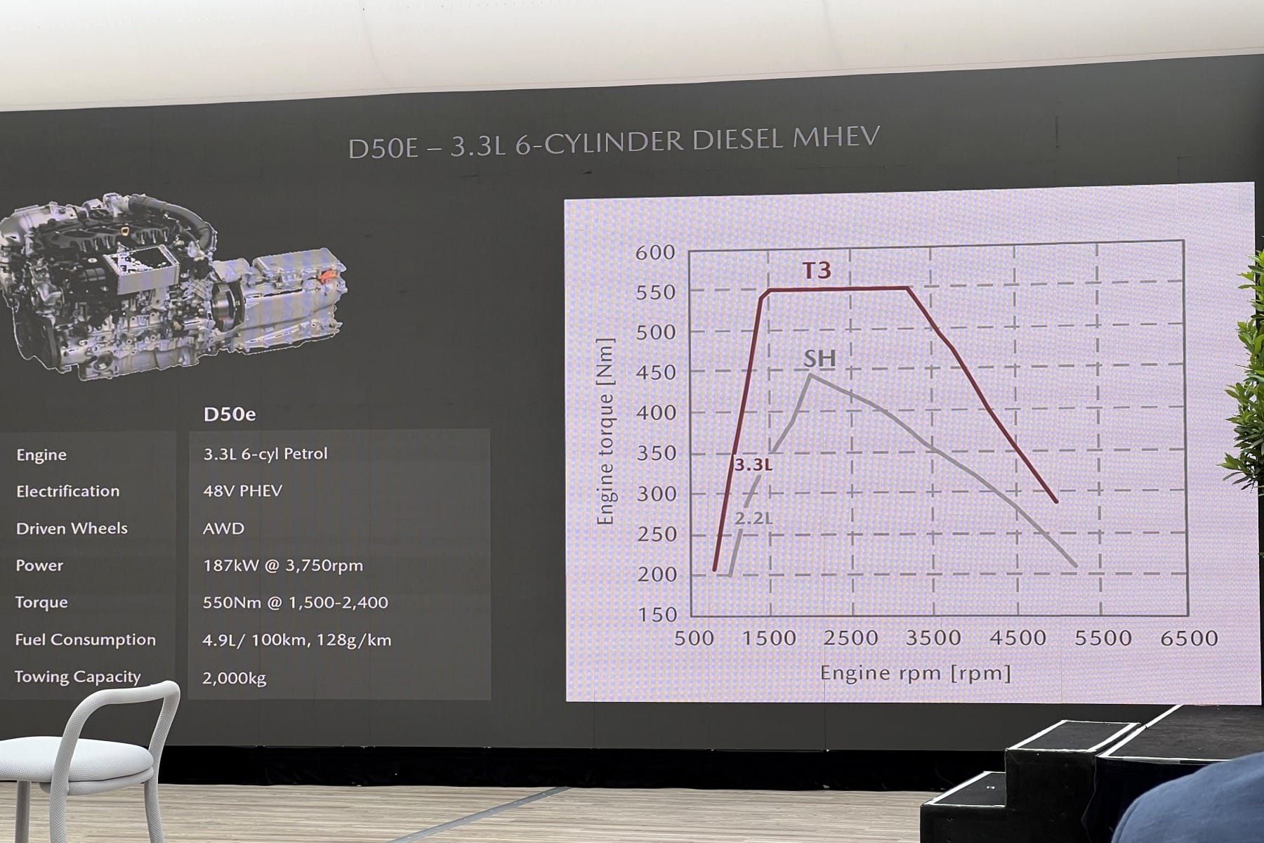 Mazda CX 60 mHEV diesel engine