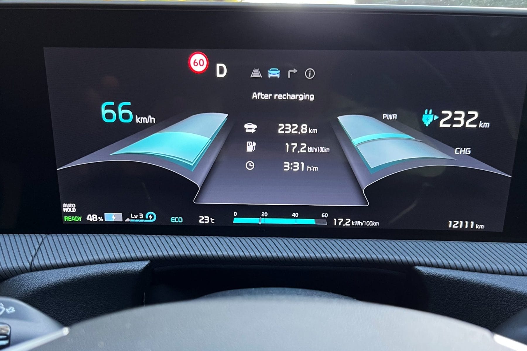 2022 Kia EV6 AWD GT Line trip to nelson bay