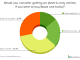 pie chart