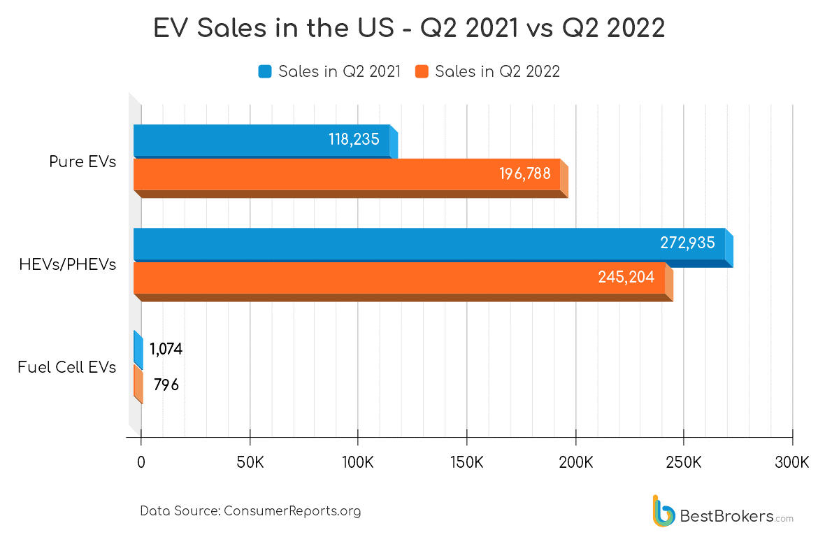 sales charts