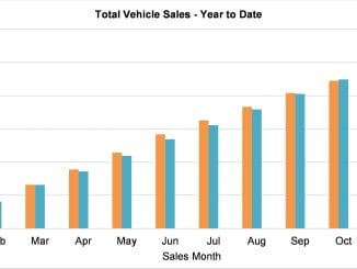 car sales YTD January 2023