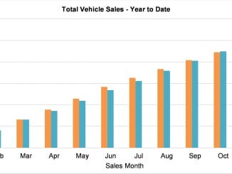 car sales YTD January 2023