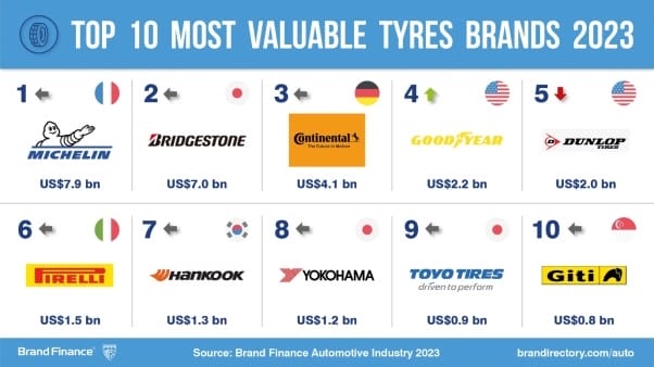 tyres