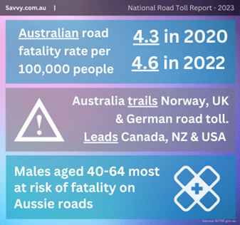 Australian road toll 1