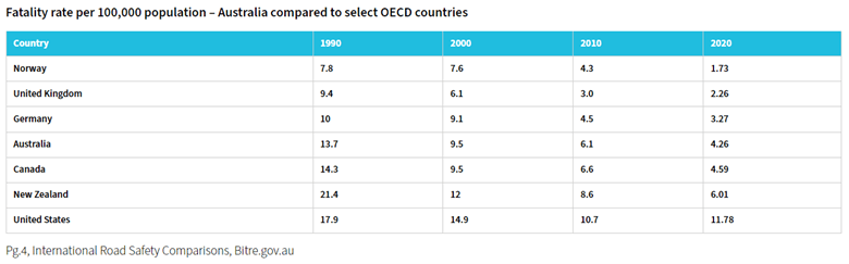 Australian road toll