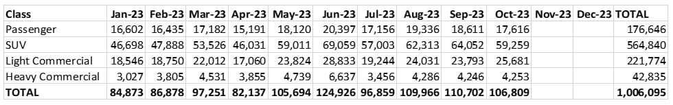Car sales by segment