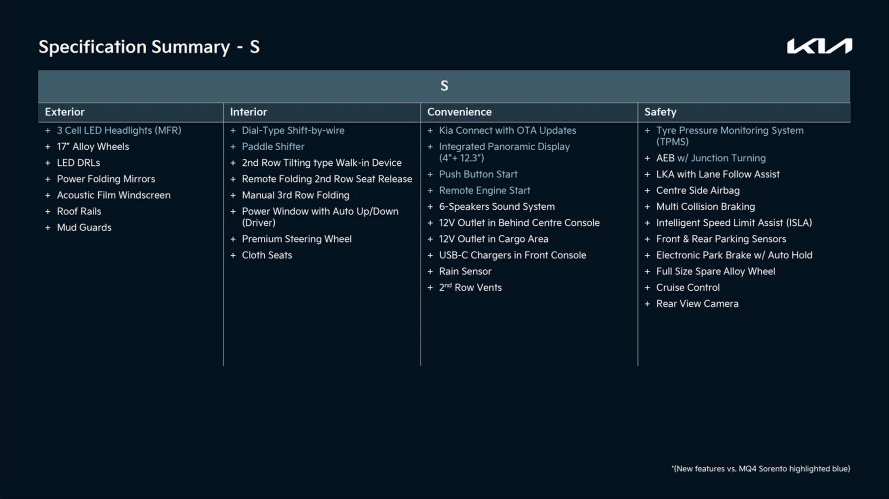 Kia Sorento 2024 S Model walk