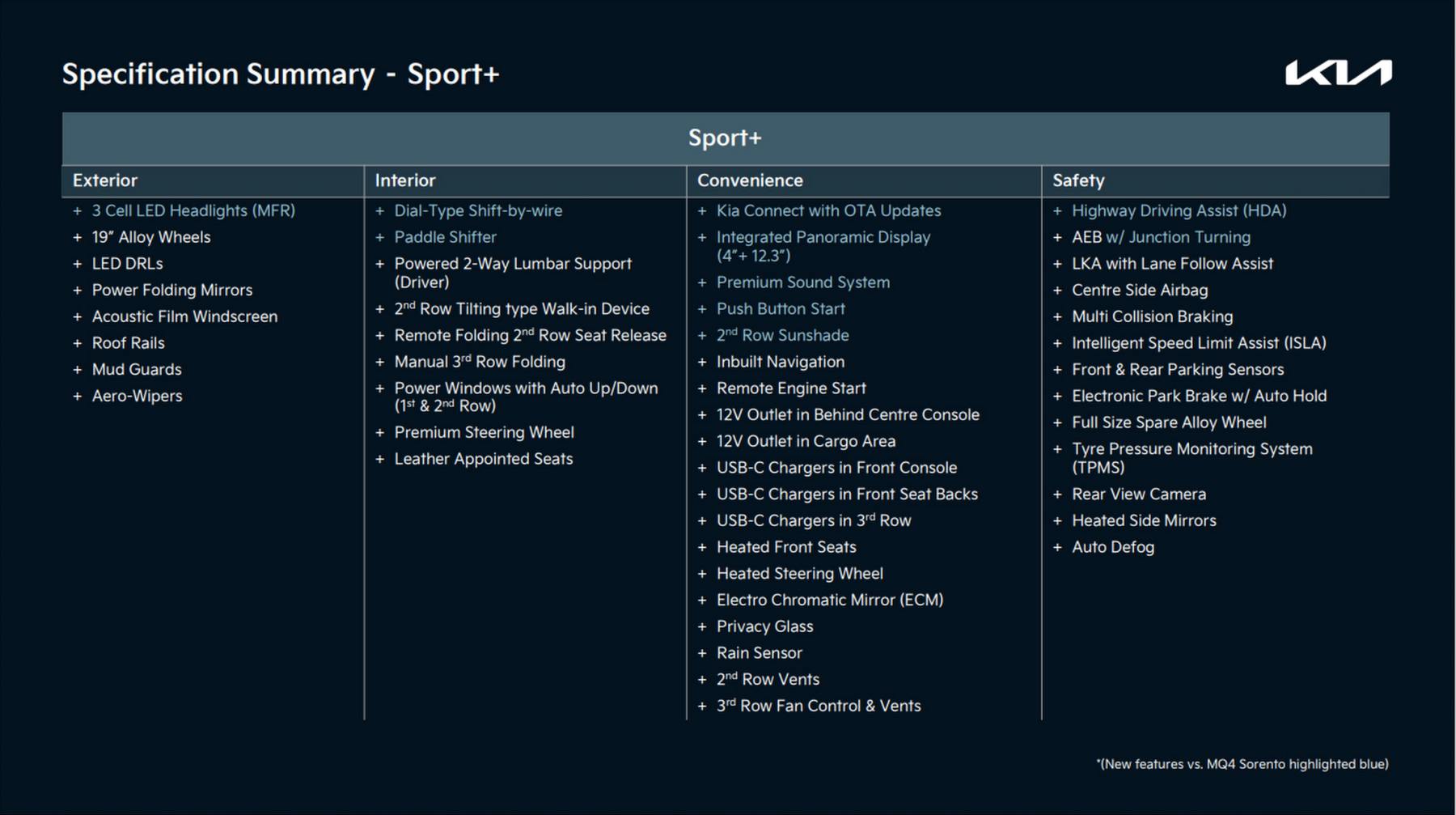 Kia Sorento 2024 Sport+ Model walk