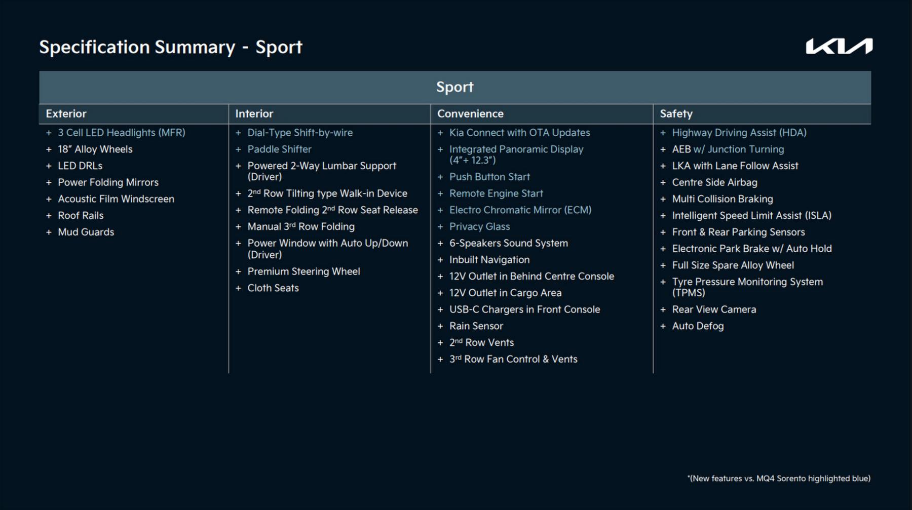 Kia Sorento 2024 Sport model walk