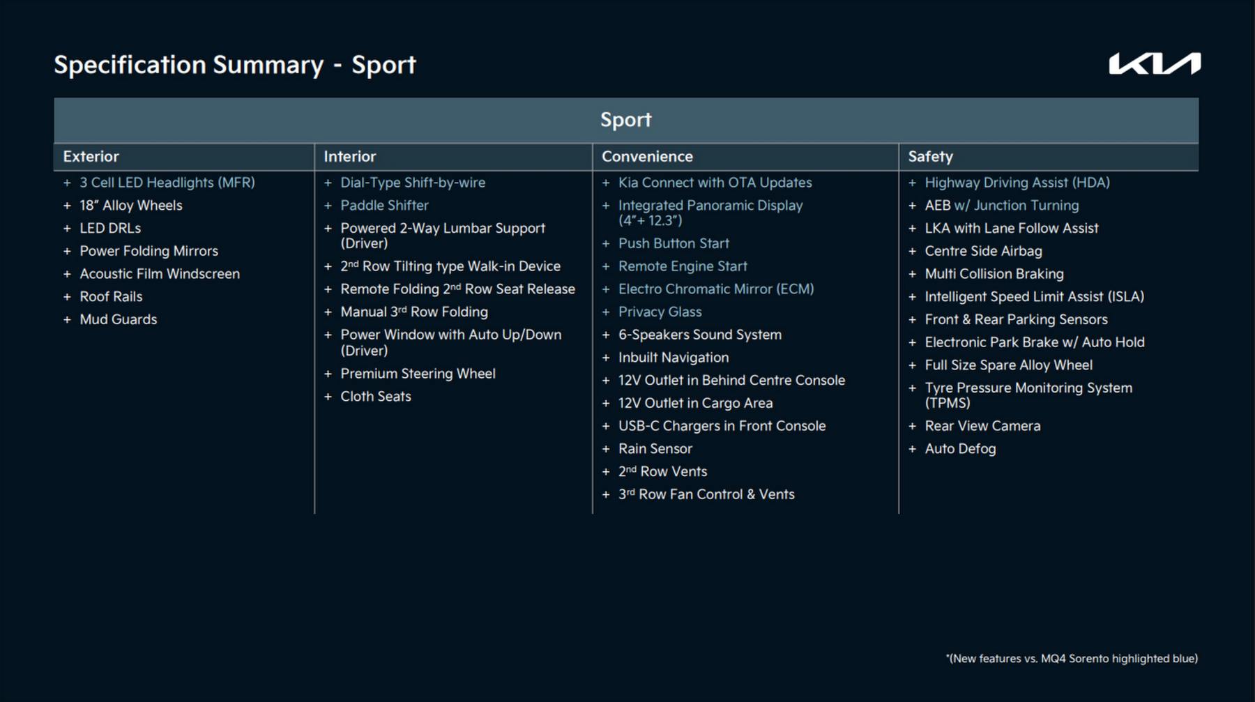 Kia Sorento 2024 Sport model walk