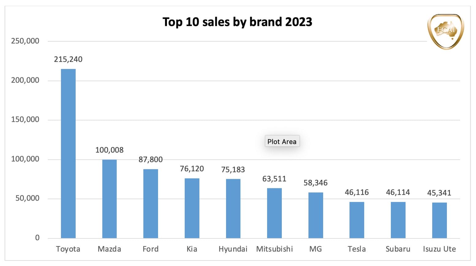 Top 10 car brands 2023