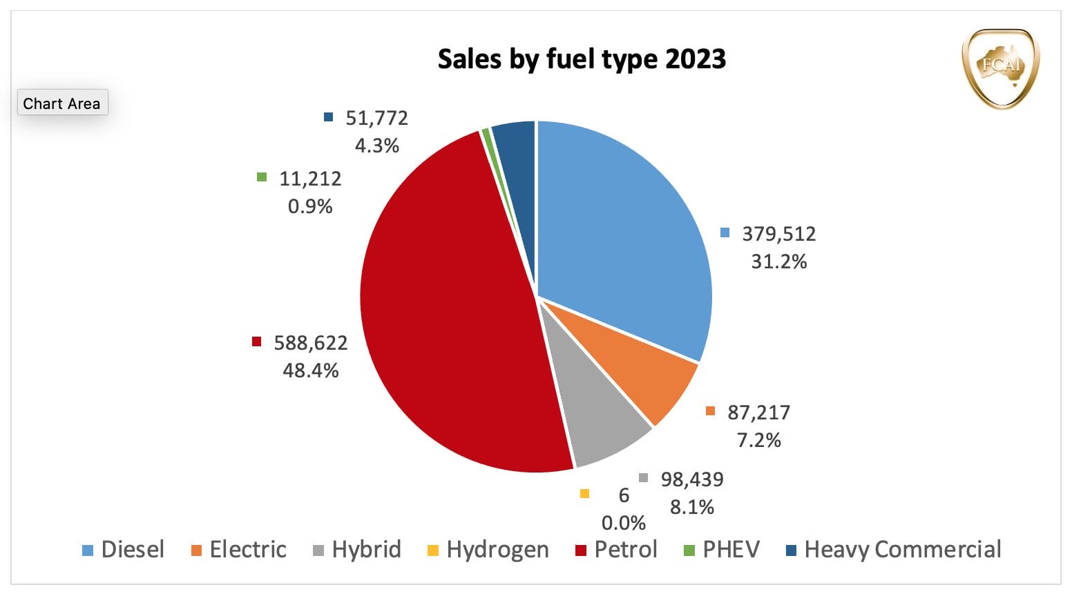 2023 car sales results by fuel choice 